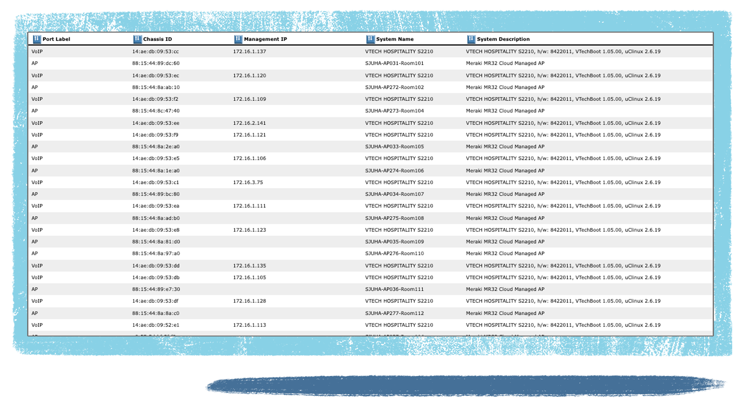 Accurate Device Inventory with Metadata