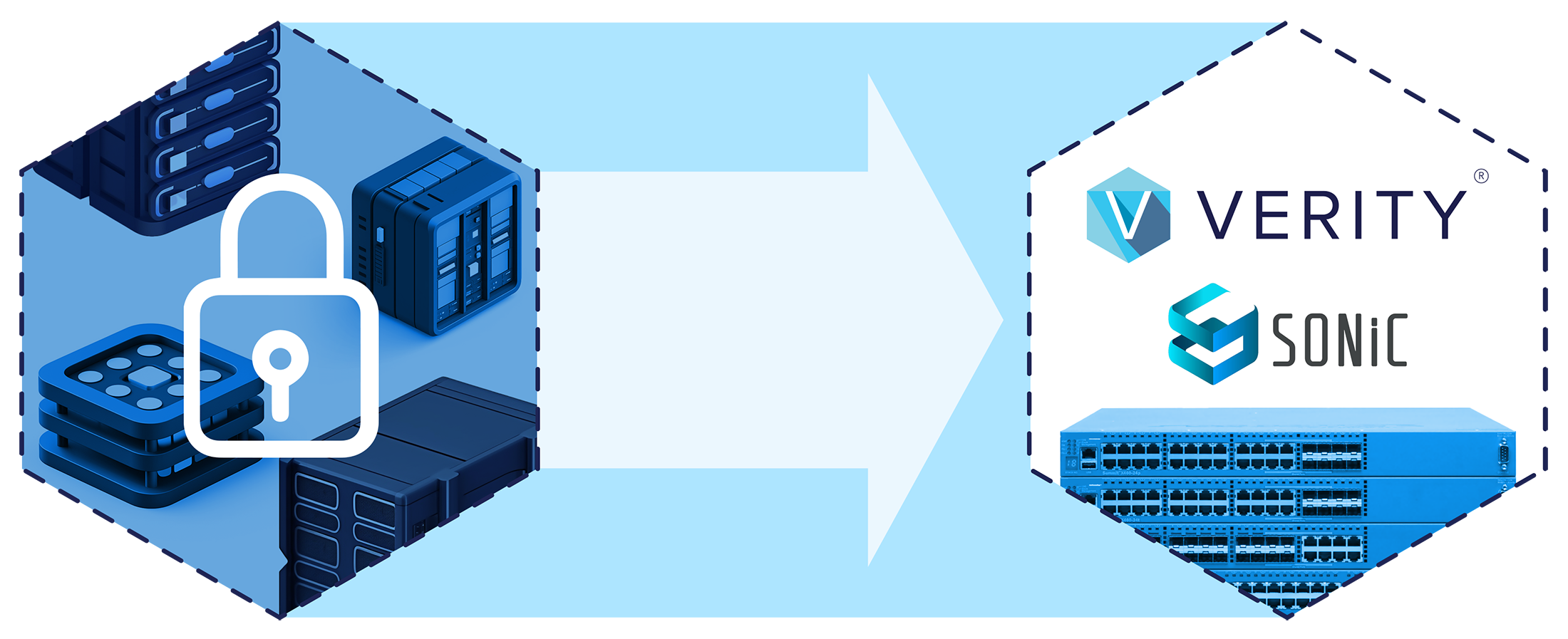 Vendor Migration - Diversify and leverage open source to prevent lock-in