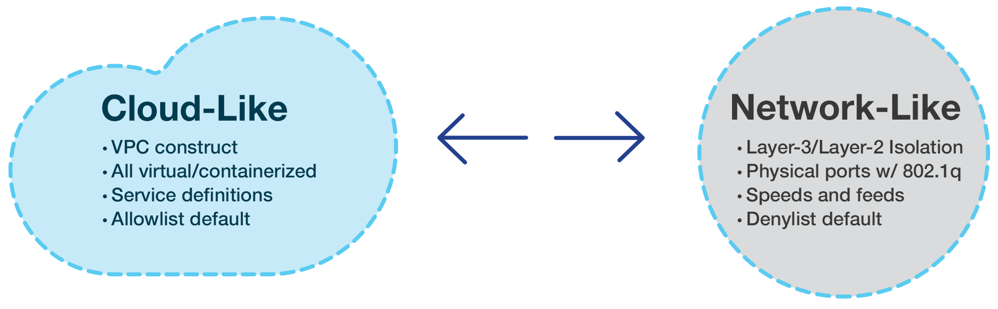 Capacités de Verity IaC