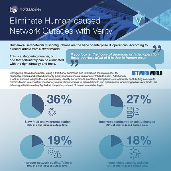 Eliminate Human-caused Network Outages with Verity