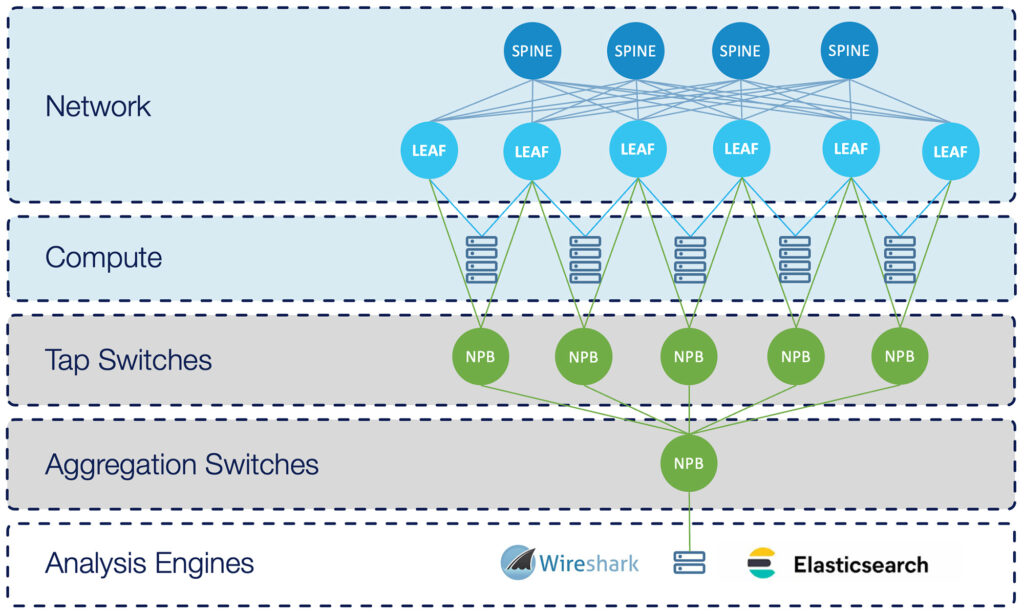 Verity Network Packet Broker